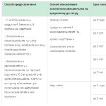 Справка для кредита в беларусбанке Беларусбанк справка для получения кредита